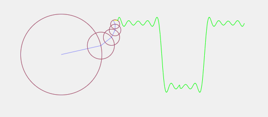 fourier series