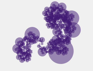 iterative funticons